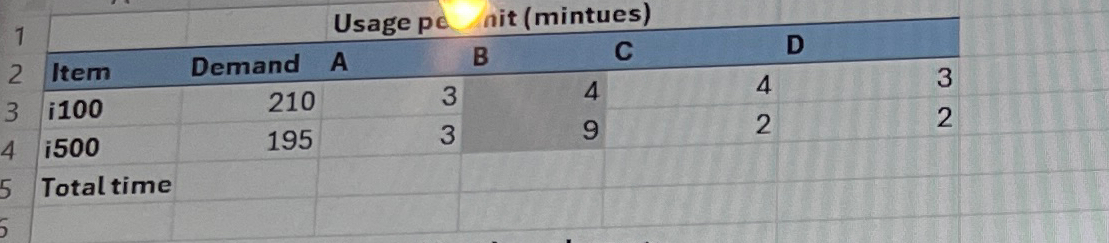  Where is the bottle neck effect? 