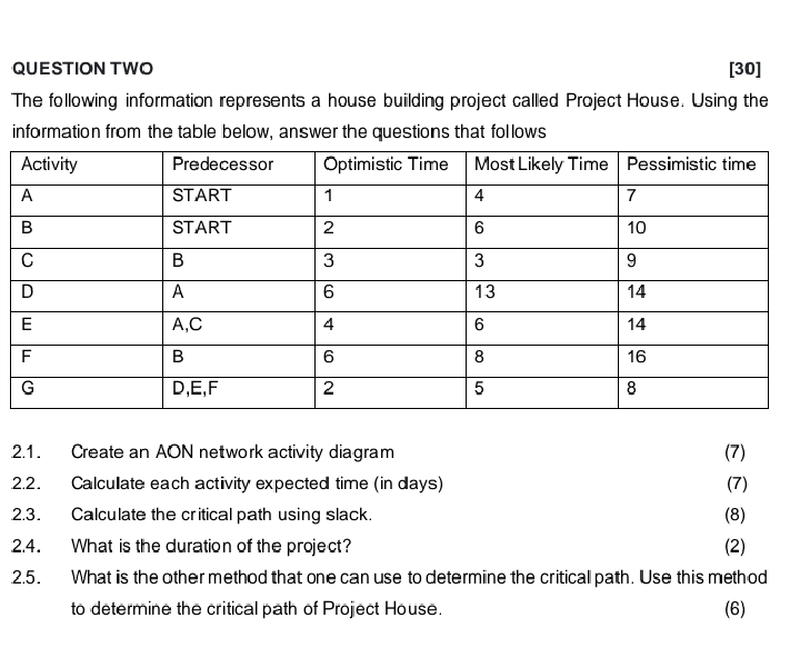  QUESTION TWOThe following information represents a house building project called Project