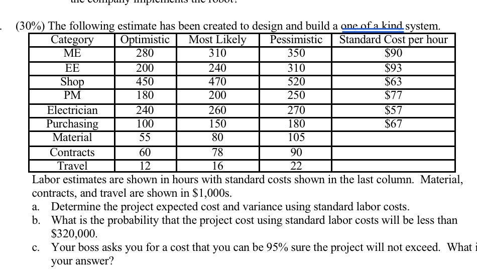  (30%) The following estimate has been created to design and build