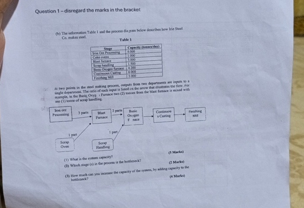  Question 1- disregard the marks in the bracket (b) The information
