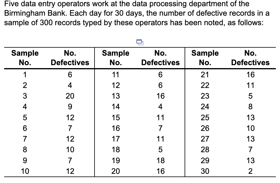  Five data entry operators work at the data processing department of