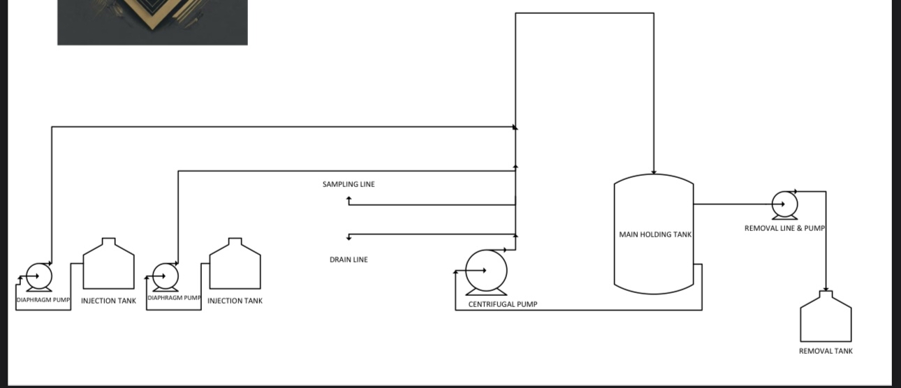  Based on my Process flow diagram, can you help me to