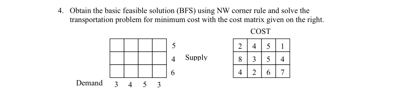  Obtain the basic feasible solution (BFS) using NW corner rule and
