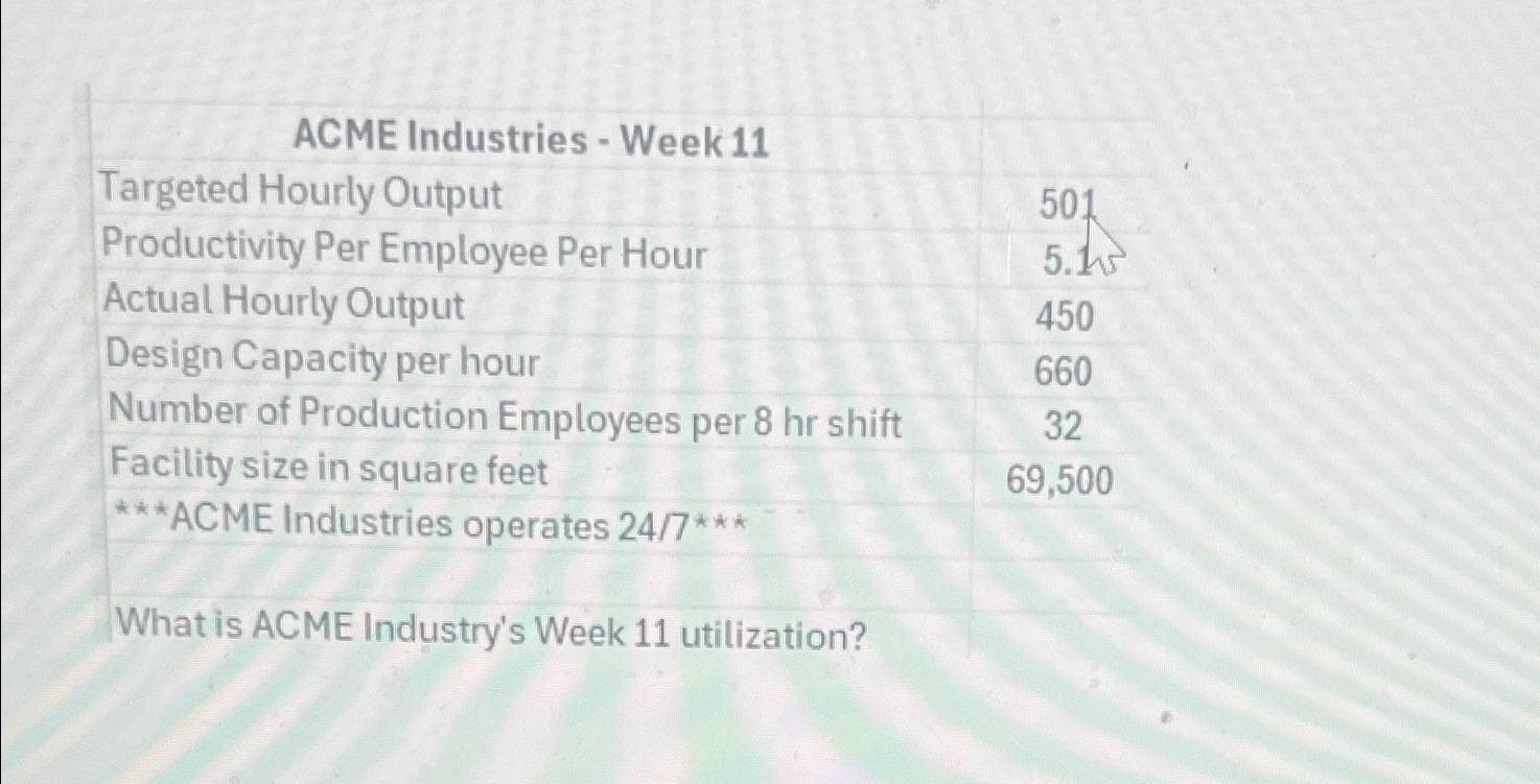  What is ACME Industry's Week 11 utilization? 