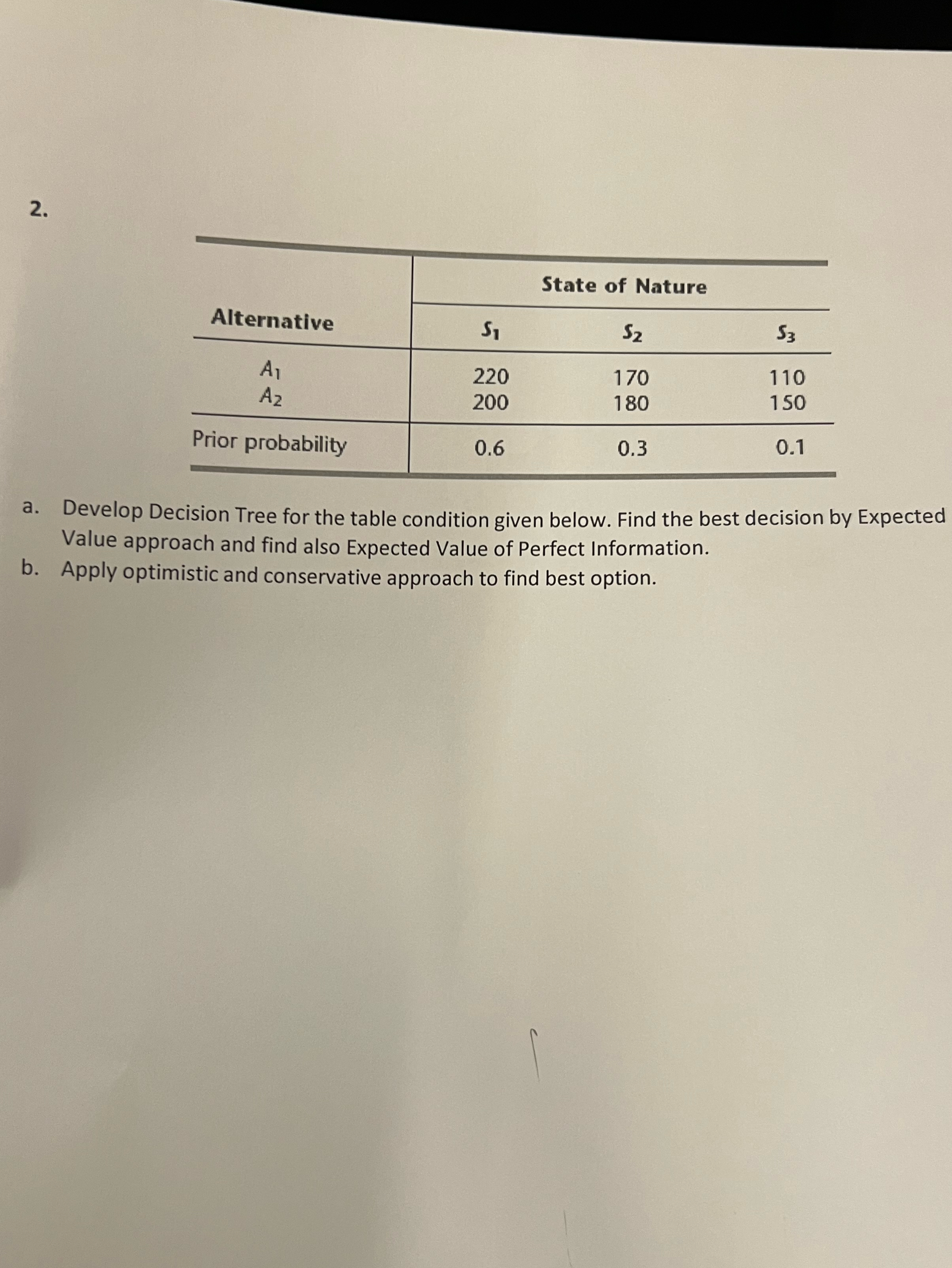  \table[[Alternative,State of Nature],[S1,S2,S3 
