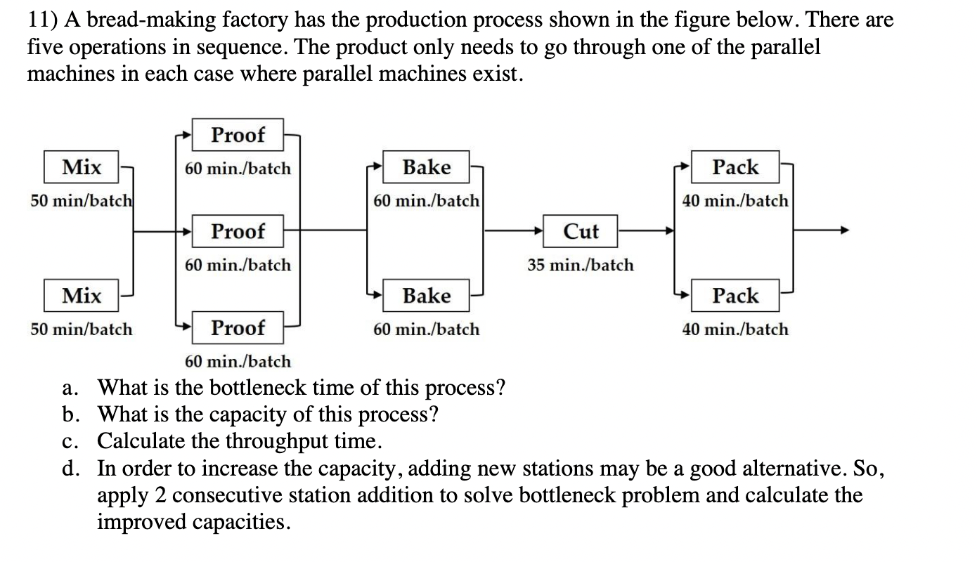  A bread-making factory has the production process shown in the figure