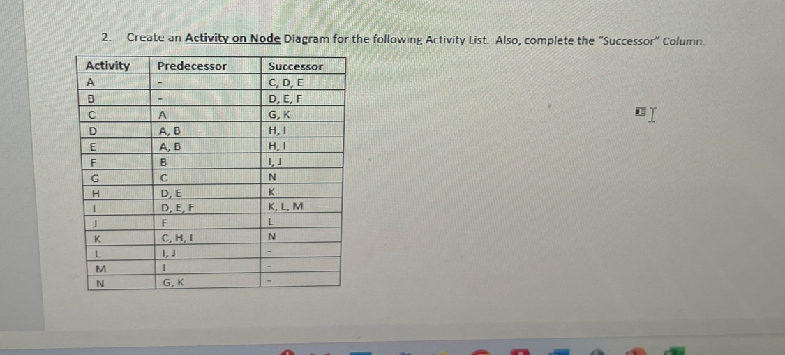  Create an Activity on Node Diagram for the following Activity List.