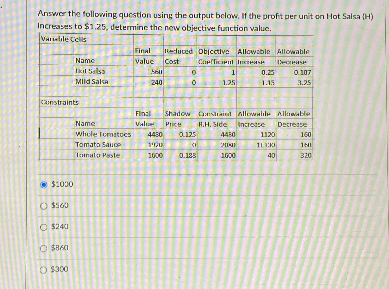  Answer the following question using the output below. If the profit