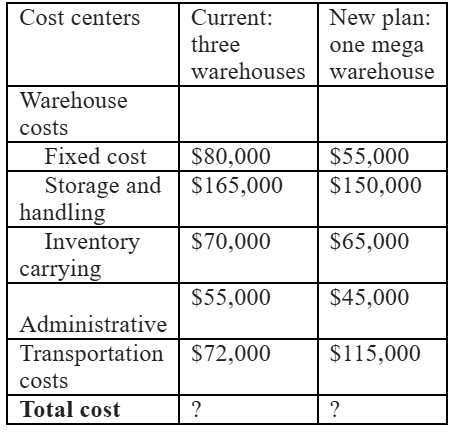  Logistics and Systems Analysis Static vs. Dynamic analyses Senco Electronics Company