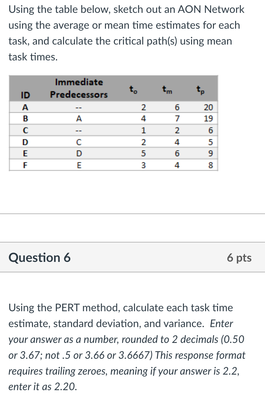  Using the table below, sketch out an AON Network using the
