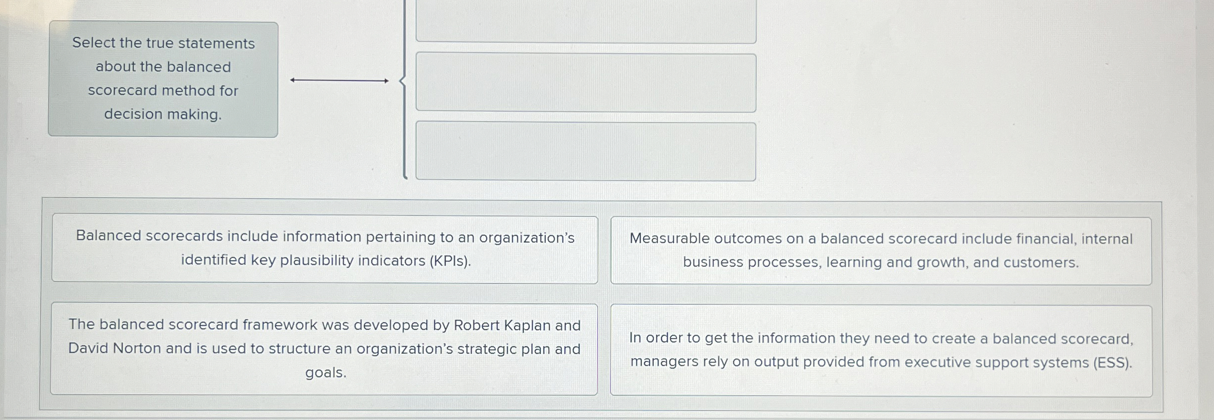  Select the true statements about the balanced scorecard method for decision