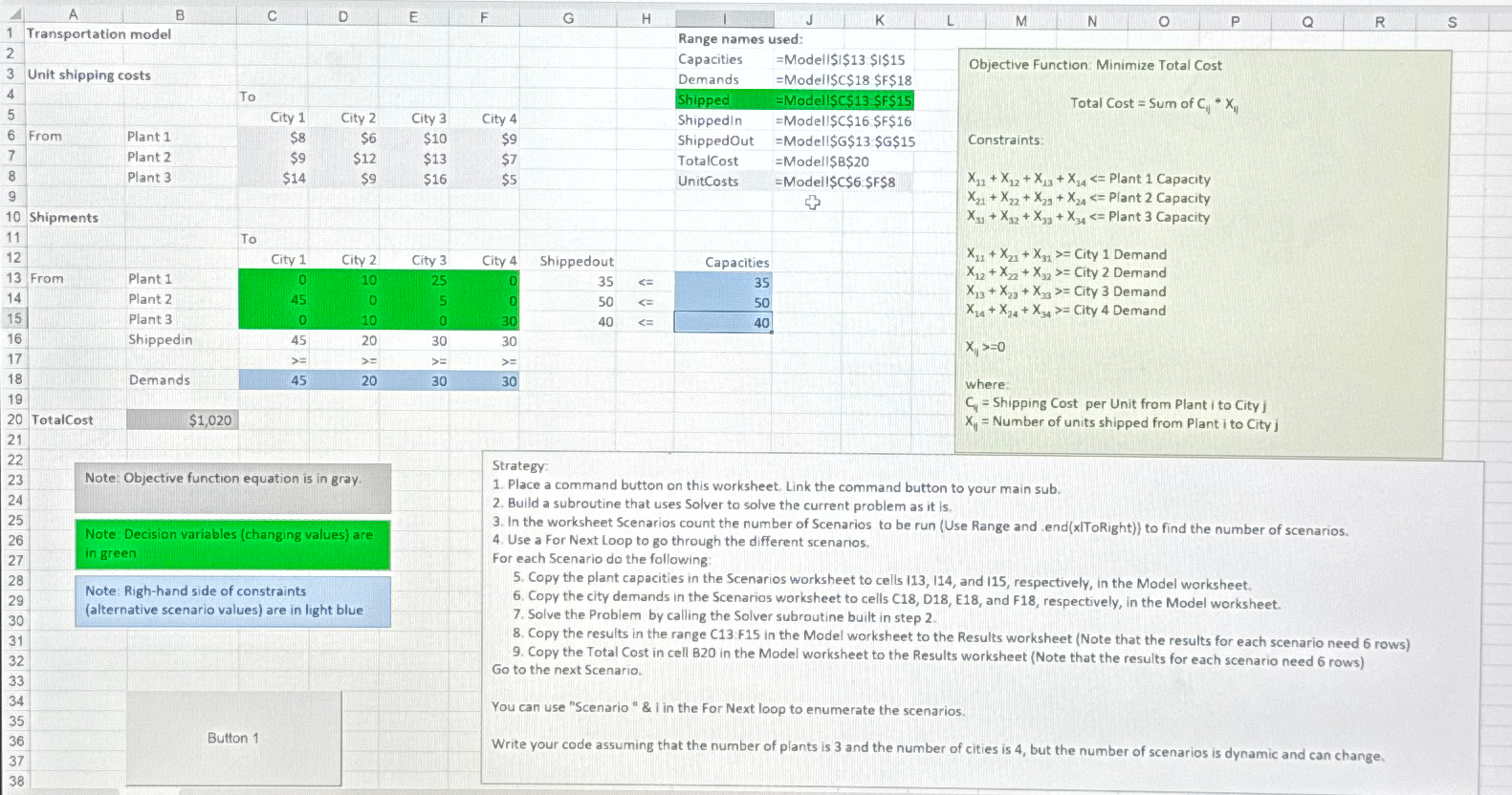  Transportation model \table[[Unit shipping costs,,,,,Capacities,= Model|$$$13$15],[,,,,Demands,= Modellil $18$ 