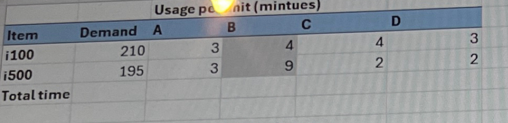  where is the bottle neck effect happpening a, b, c,or d?