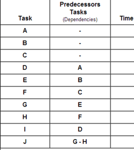  Just make a network diagram please. 