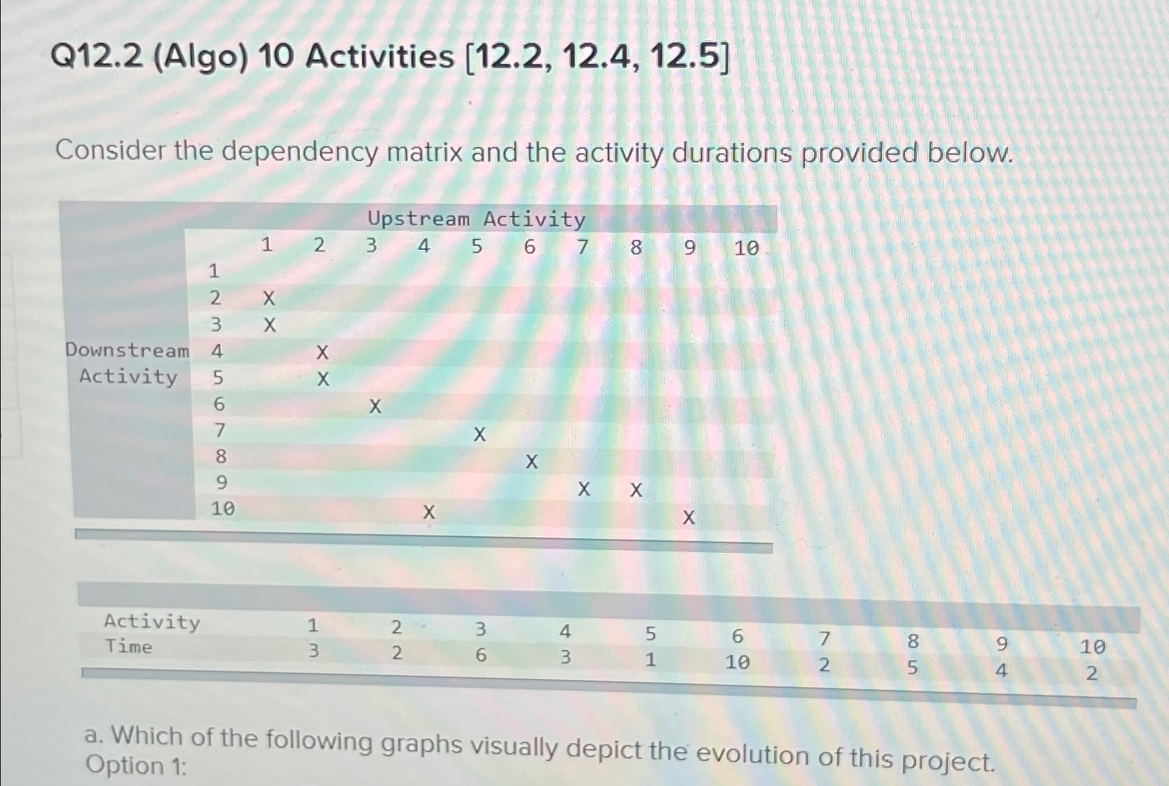  Q12.2(Algo)10 Activities [12.2,12.4,12.5] Consider the dependency matrix and the activity durations