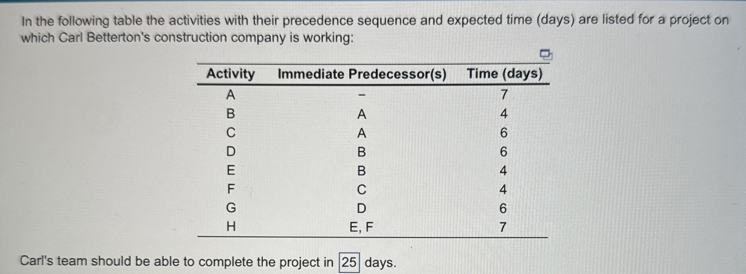  In the following table the activities with their precedence sequence and