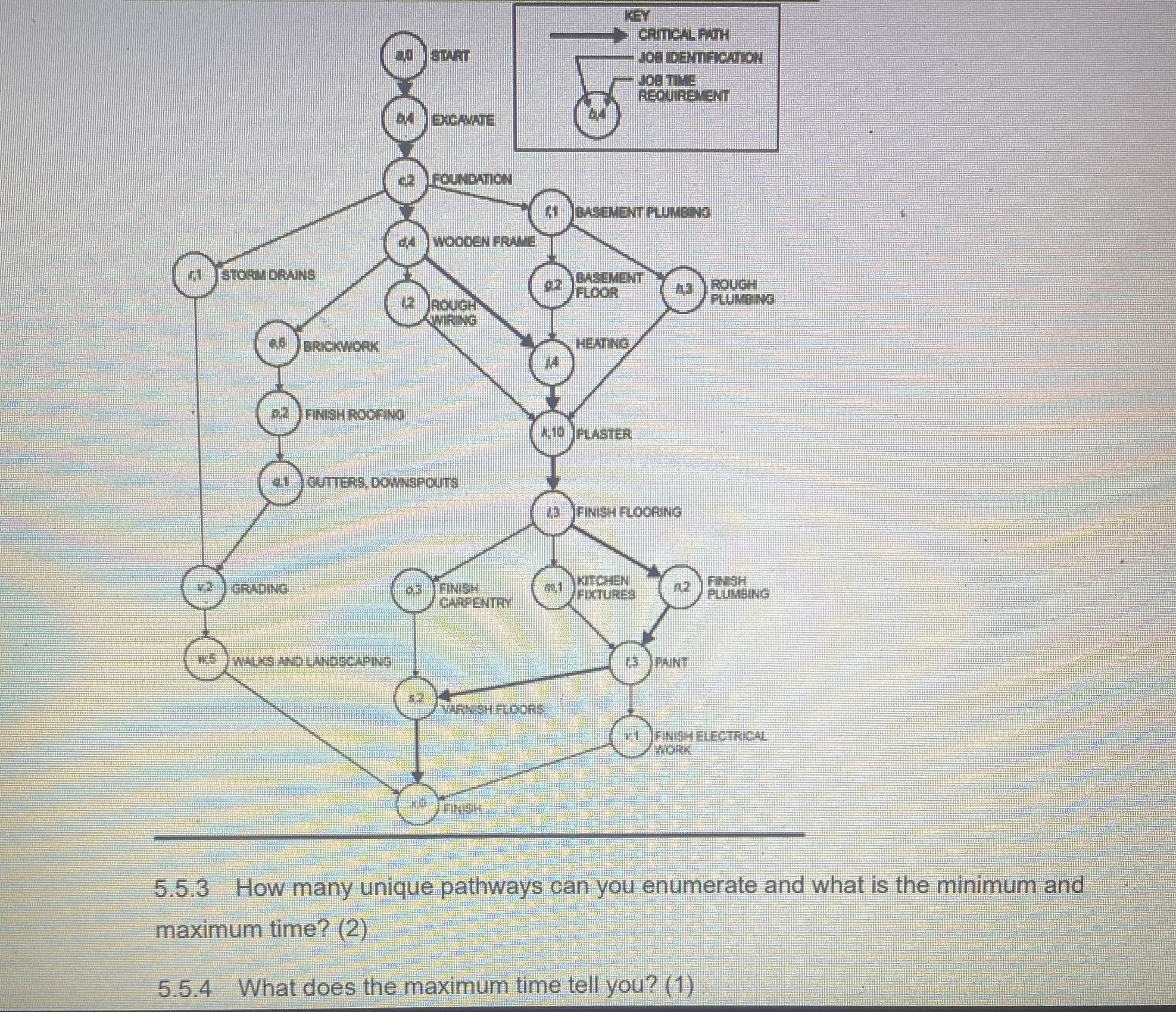 5.5.3 How many unique pathways can you enumerate and what is