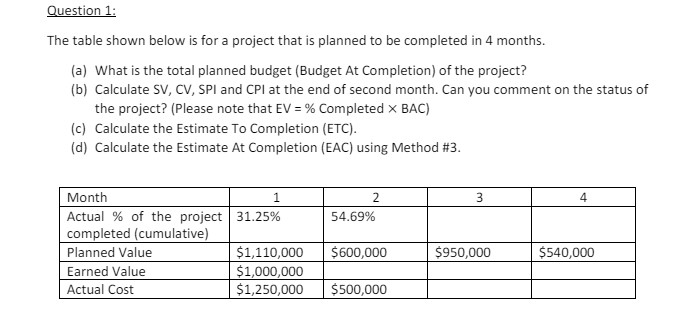  Question 1: The table shown below is for a project that