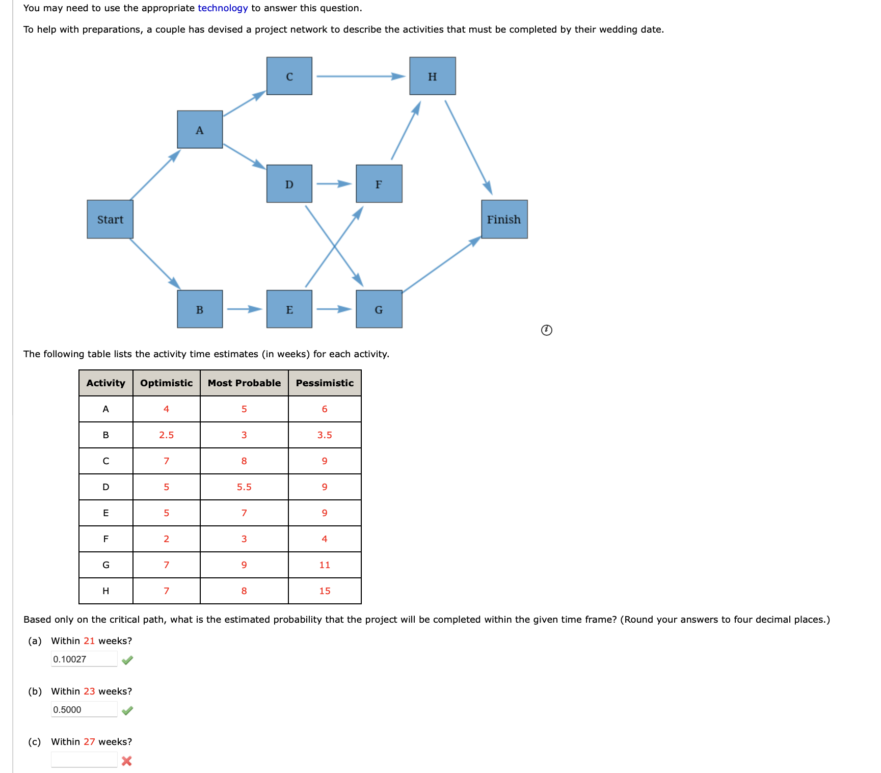  You may need to use the appropriate technology to answer this