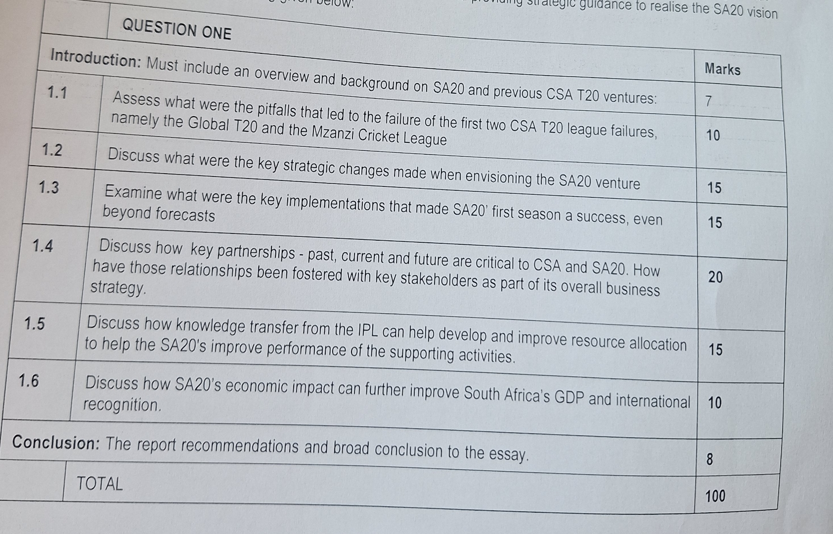  \table[[QUESTION ONE,Marks],[Introduction: Must include an overview and background on SA20 and