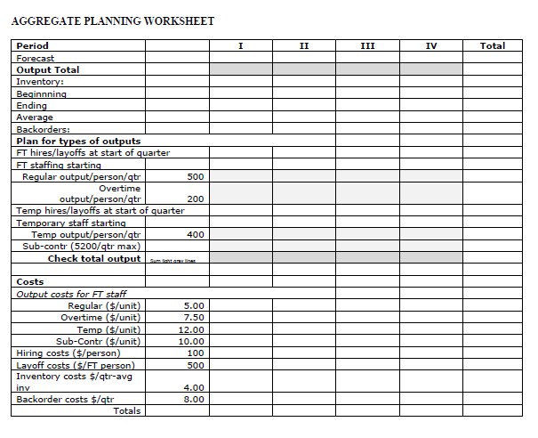  MBA Inc. assembles lawn mowers and snow blowers from subassemblies and