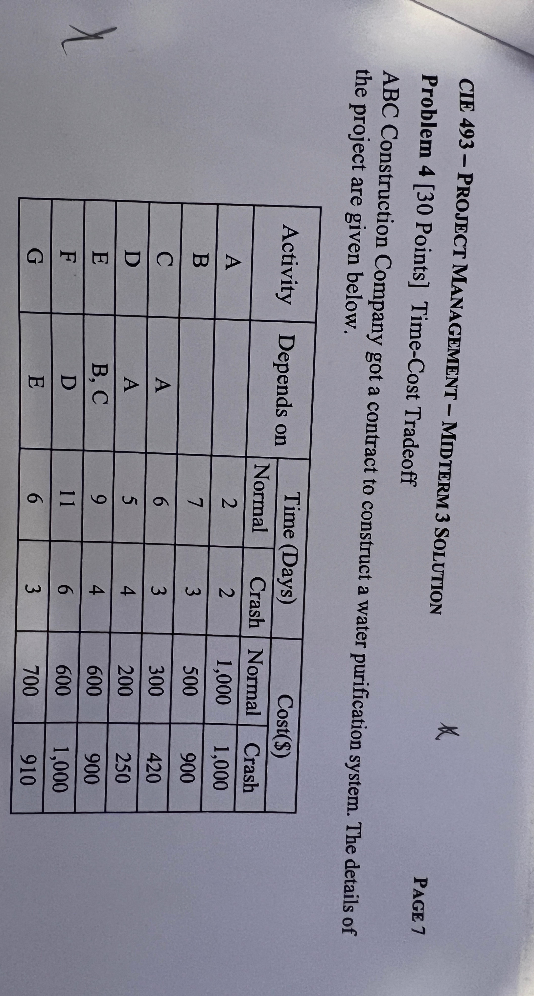  CIE 493- PROJECT MANAGEMENT - MIDTERM 3 SOLUTION Problem 4[30 Points]