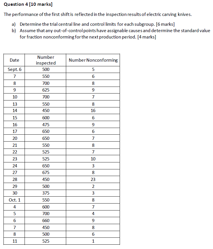  Please provide full solution on this Quality Control question Question 4[10