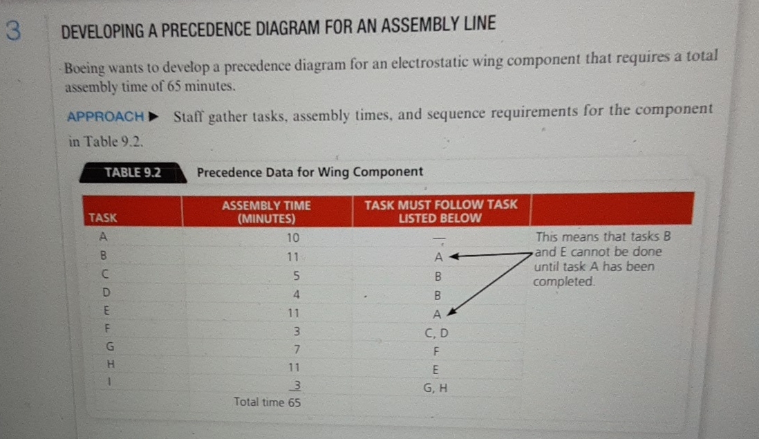  DEVELOPING A PRECEDENCE DIAGRAM FOR AN ASSEMBLY LINE Boeing wants to