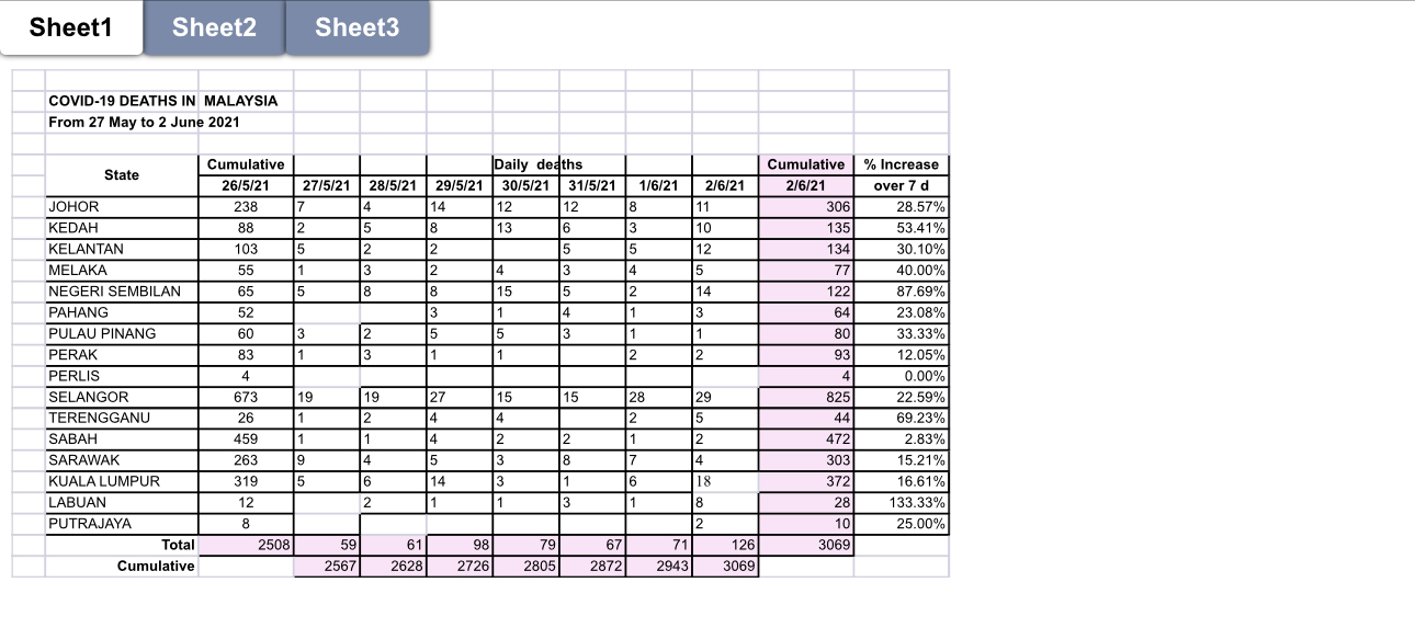  Go to Spreadsheet Data 11(page 93). (a) Prepare the data and