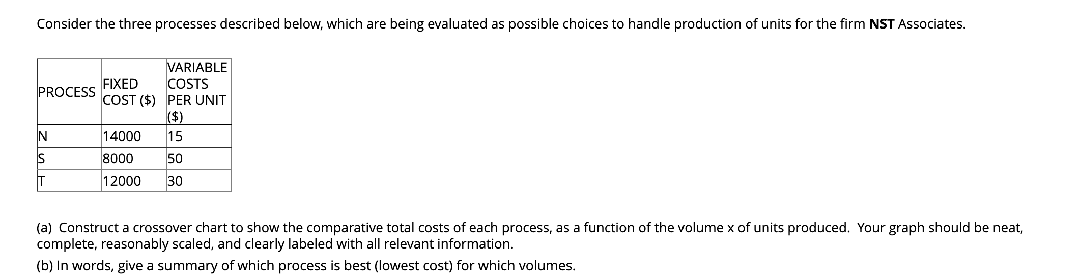  Consider the three processes described below, which are being evaluated as