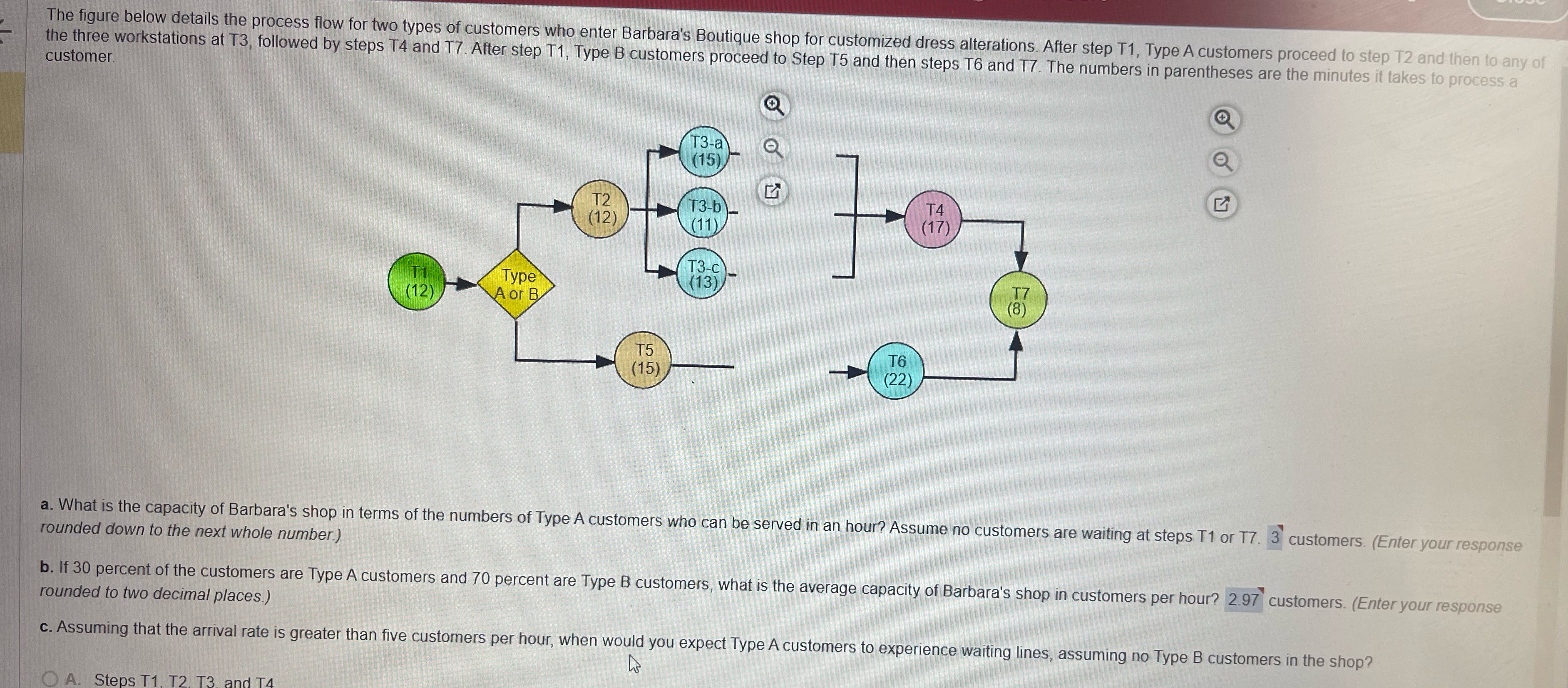  The figure below details the process flow for two types of