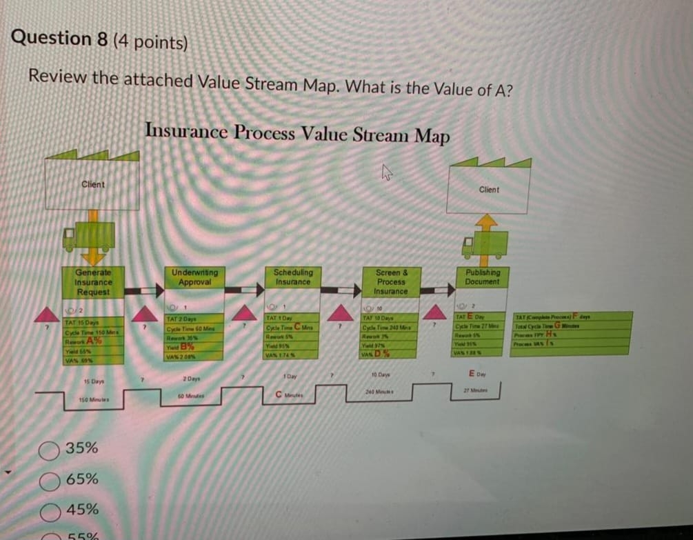  Question 8(4 points) Review the attached Value Stream Map. What is