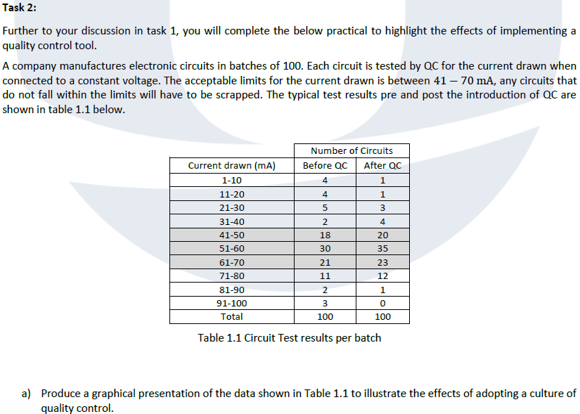  Show me the steps to solveTask 2: Further to your discussion