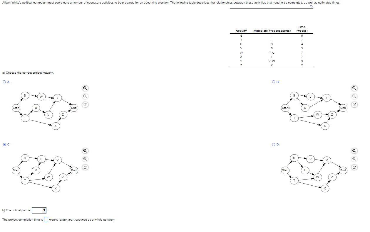  \table[[Activity,Immediate Predecessor(s),\table[[Time],[(weeks)]]],[S,-,5],[T,-,7],[U,S,4],[V,S,3],[W,T. U,7],[X,T,7],[Y,V. W,3],[Z,X,2]] a) Choose the correct project network. A.