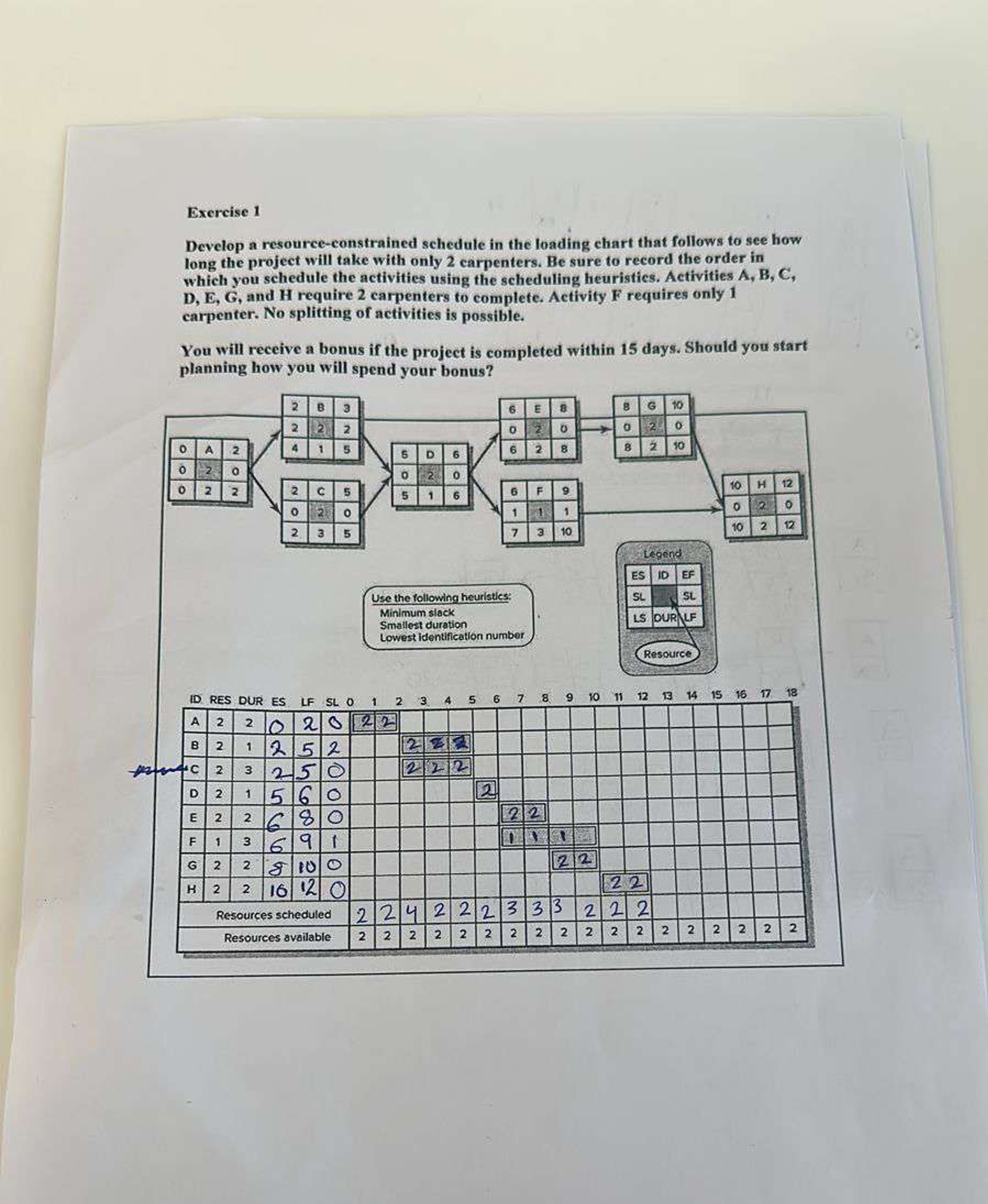  Exercise 1 Develop a resource-constrained schedule in the loading chart that