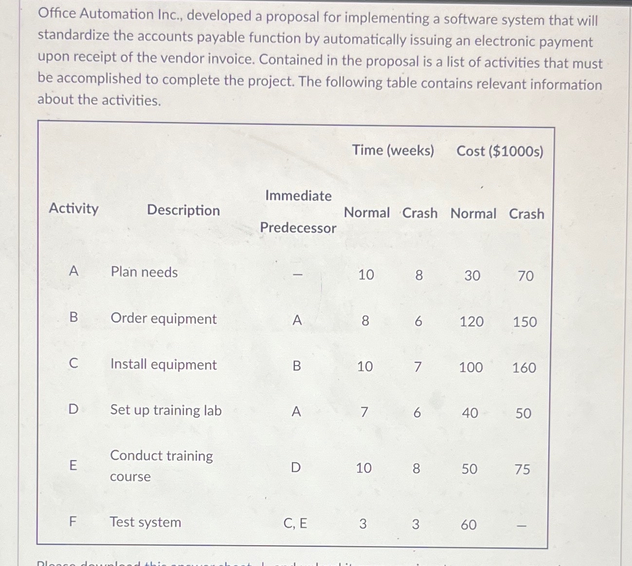  Office Automation Inc., developed a proposal for implementing a software system