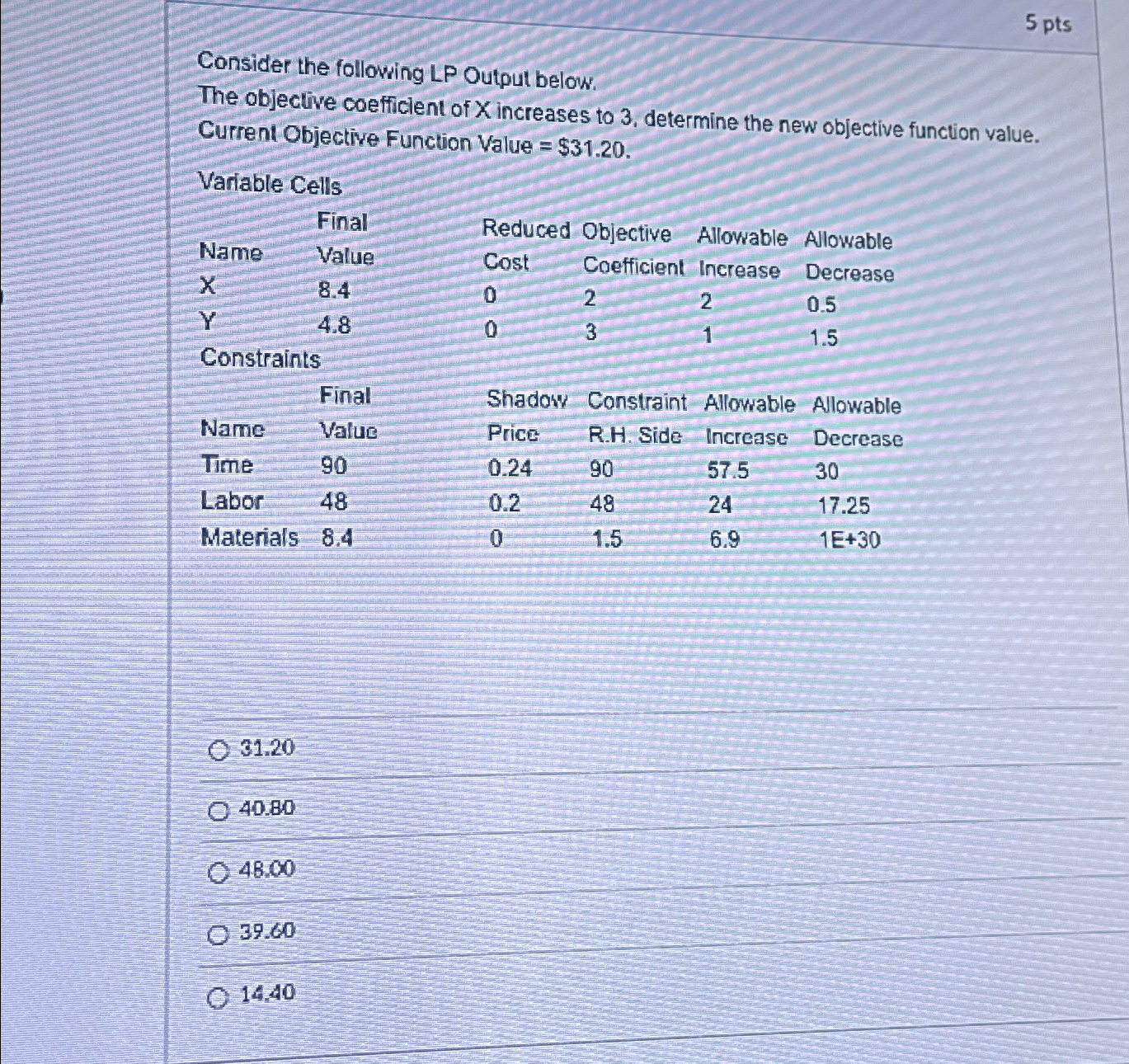  5 pts Consider the following LP Output below. The objective coefficlent