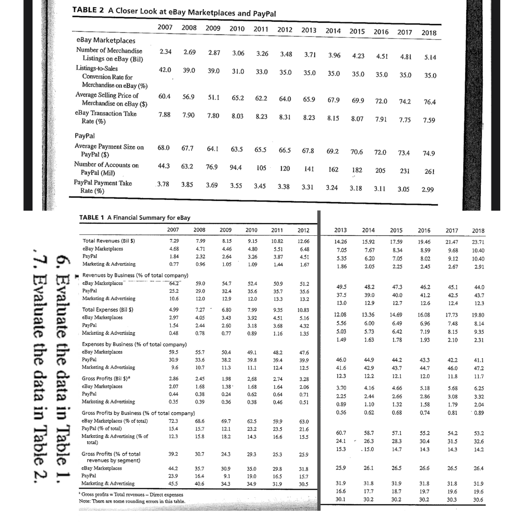 2012 2013 2014 TABLE 2 A Closer Look at eBay Marketplaces and