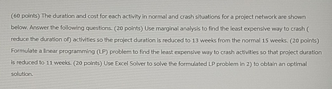  (60 points) The duration and cost for each activity in normal