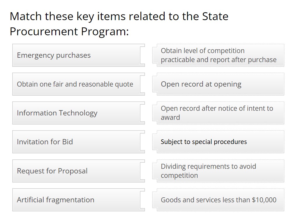  Match these key items related to the State Procurement Program: Emergency