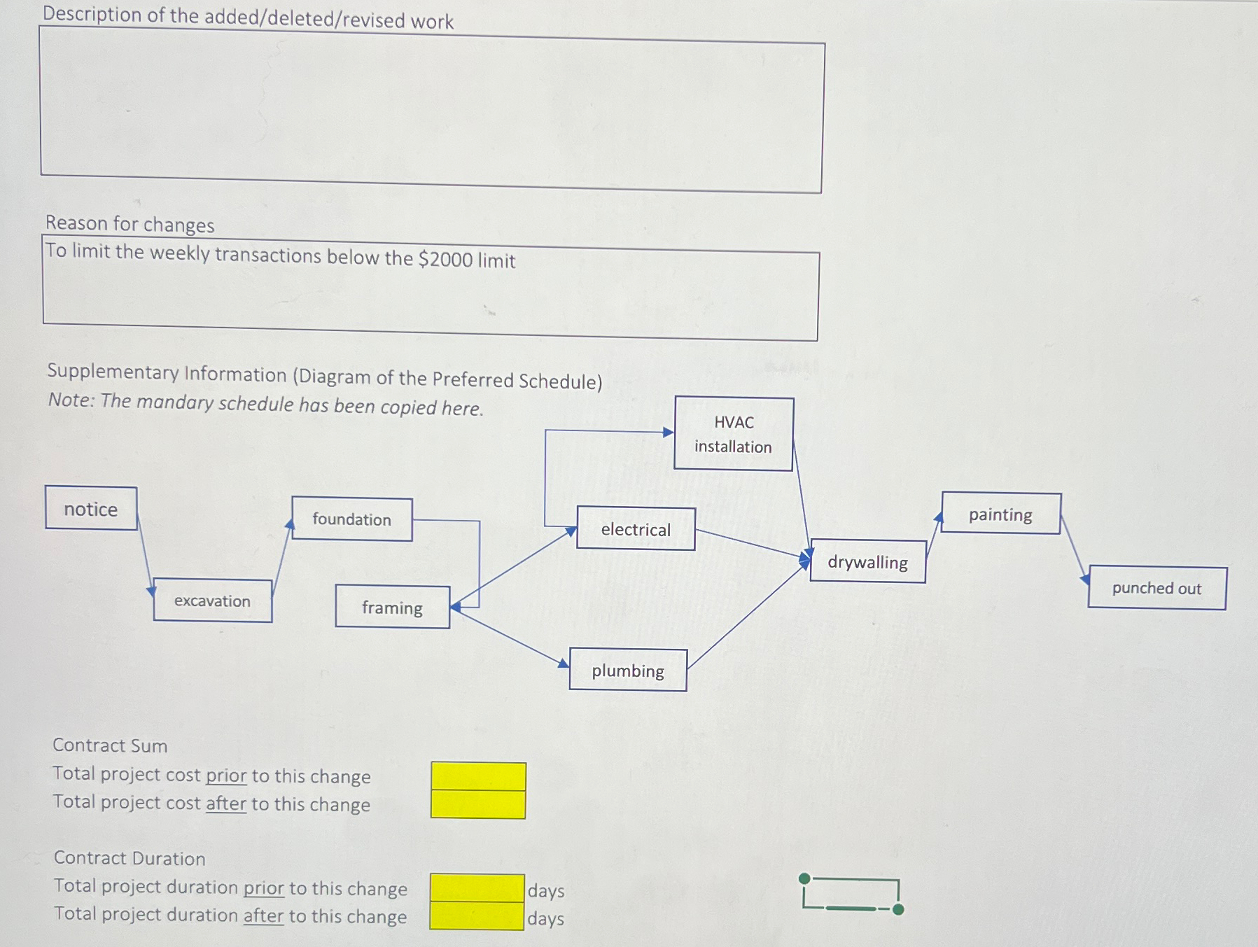  Description of the added/deleted/revised work Supplementary Information (Diagram of the Preferred