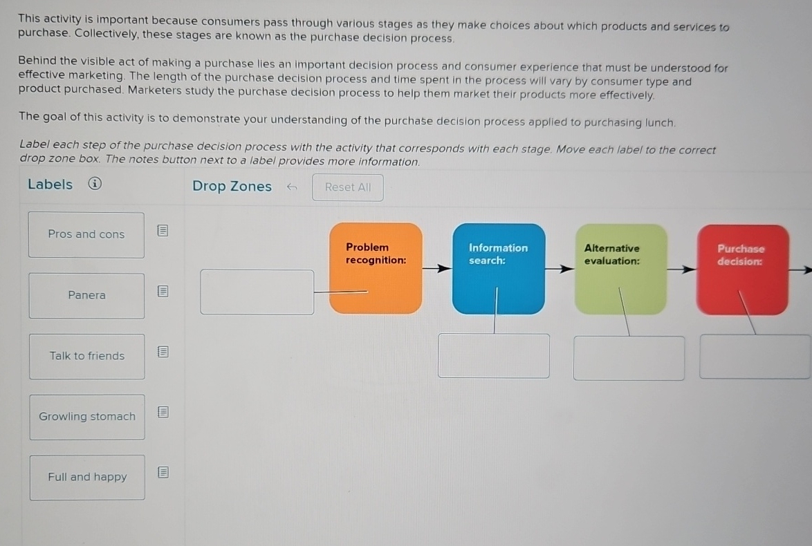  This activity is important because consumers pass through varlous stages as