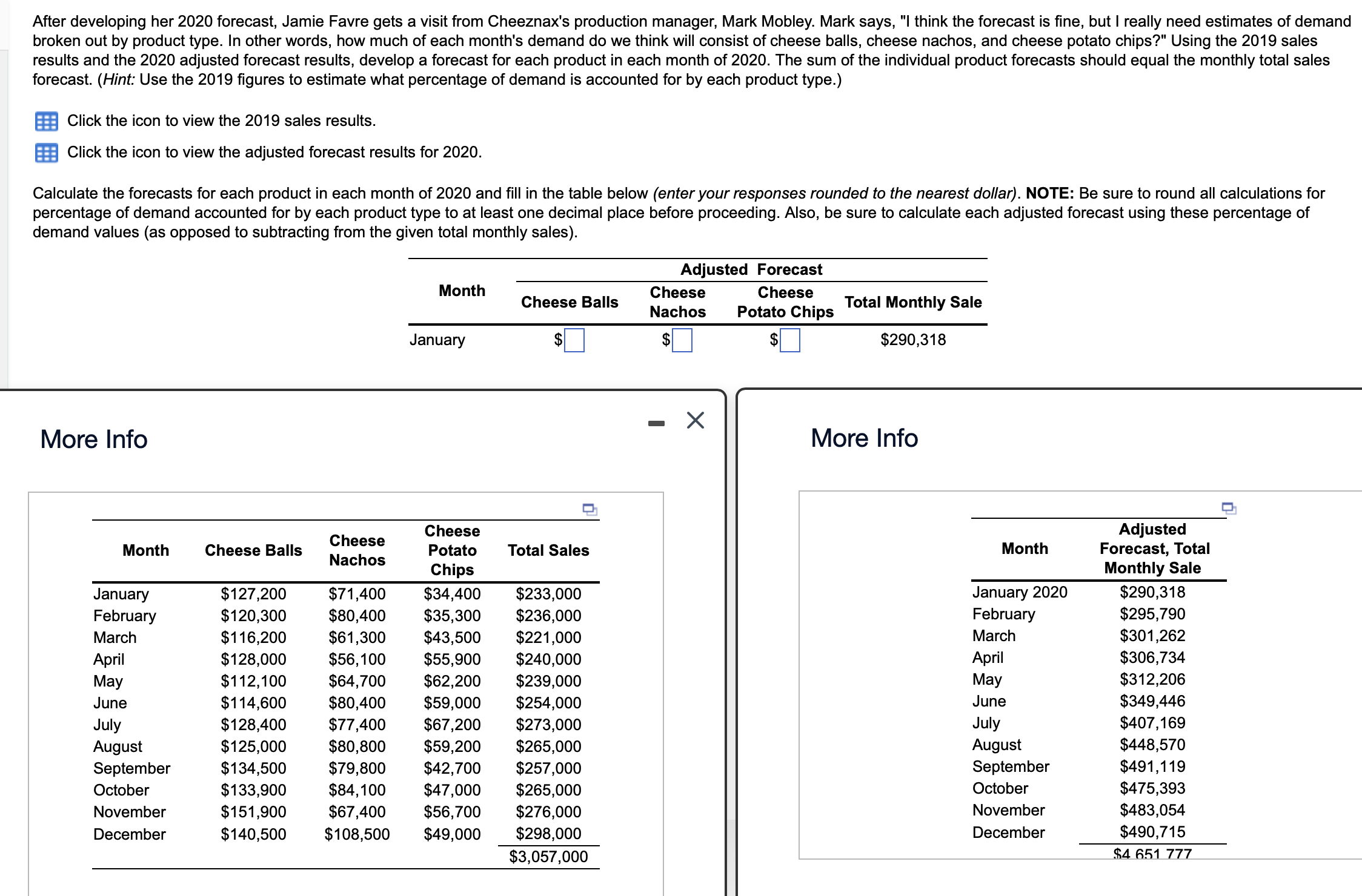  After developing her 2020 forecast, Jamie Favre gets a visit from