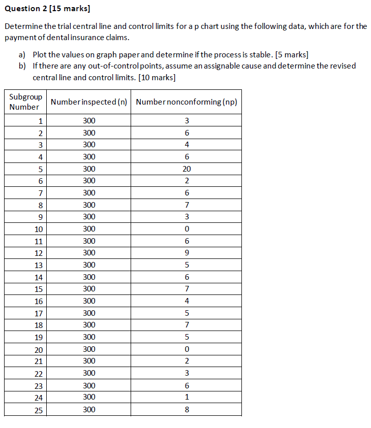  Question 2[15 marks] Determine the trial central line and control limits