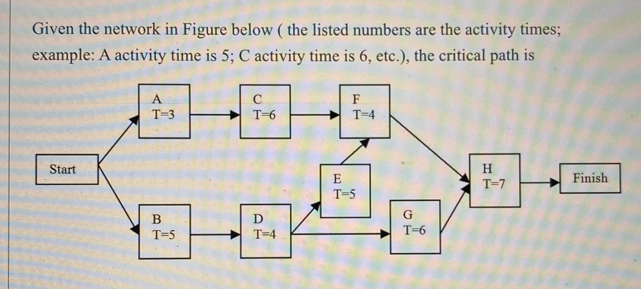  Given the network in Figure below ( the listed numbers are
