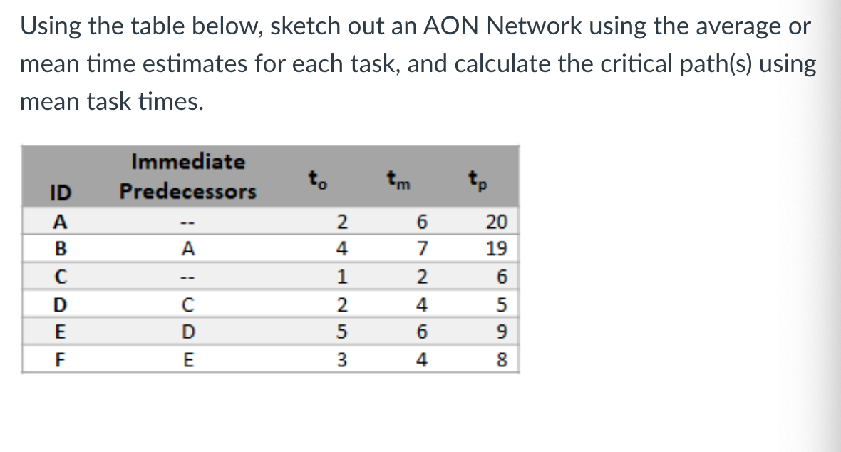  What is the probability that each project path, independently, will be