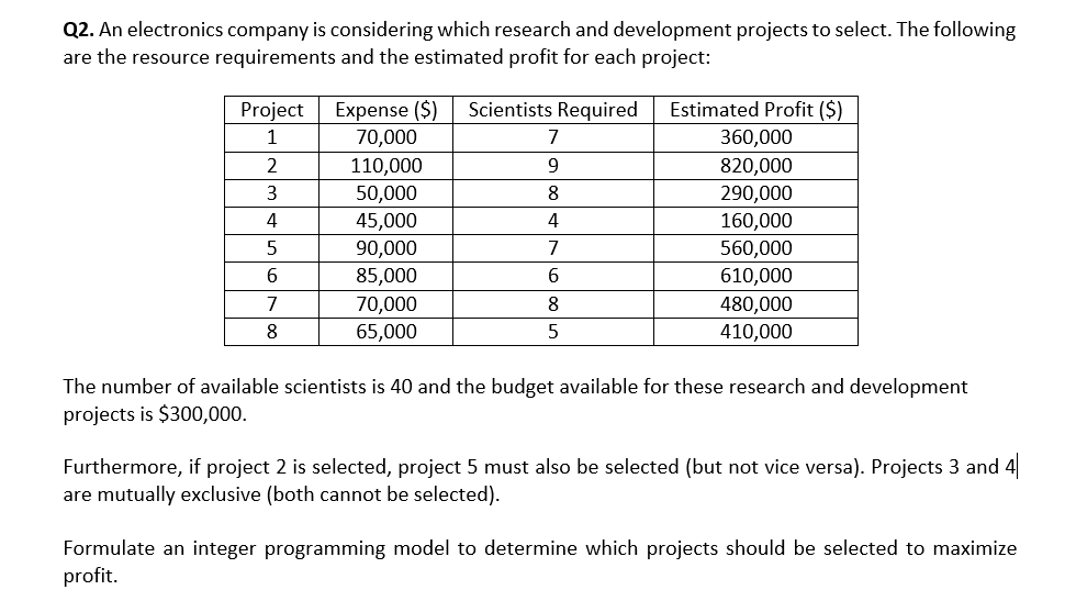  Q2. An electronics company is considering which research and development projects