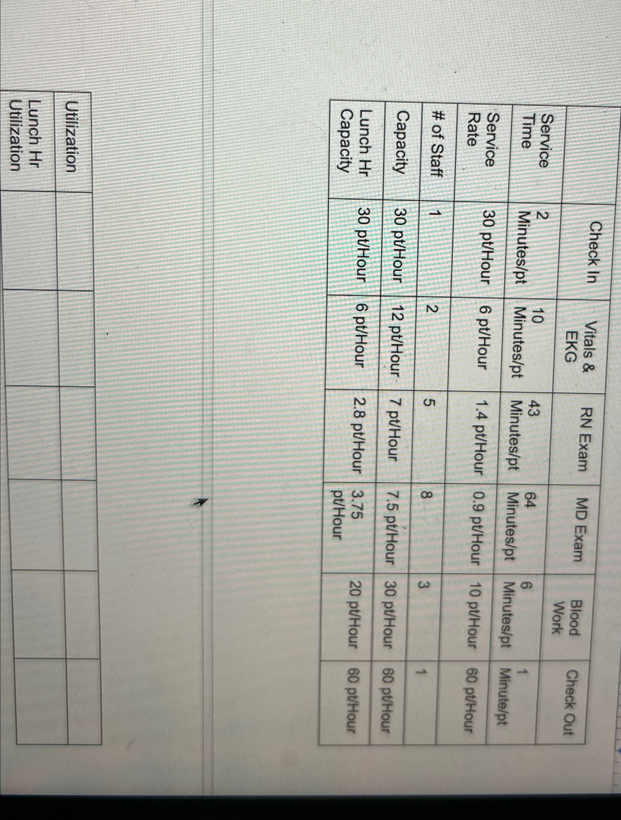  how to calulate utilization, ans kunch hour utilization? During lunch hour,