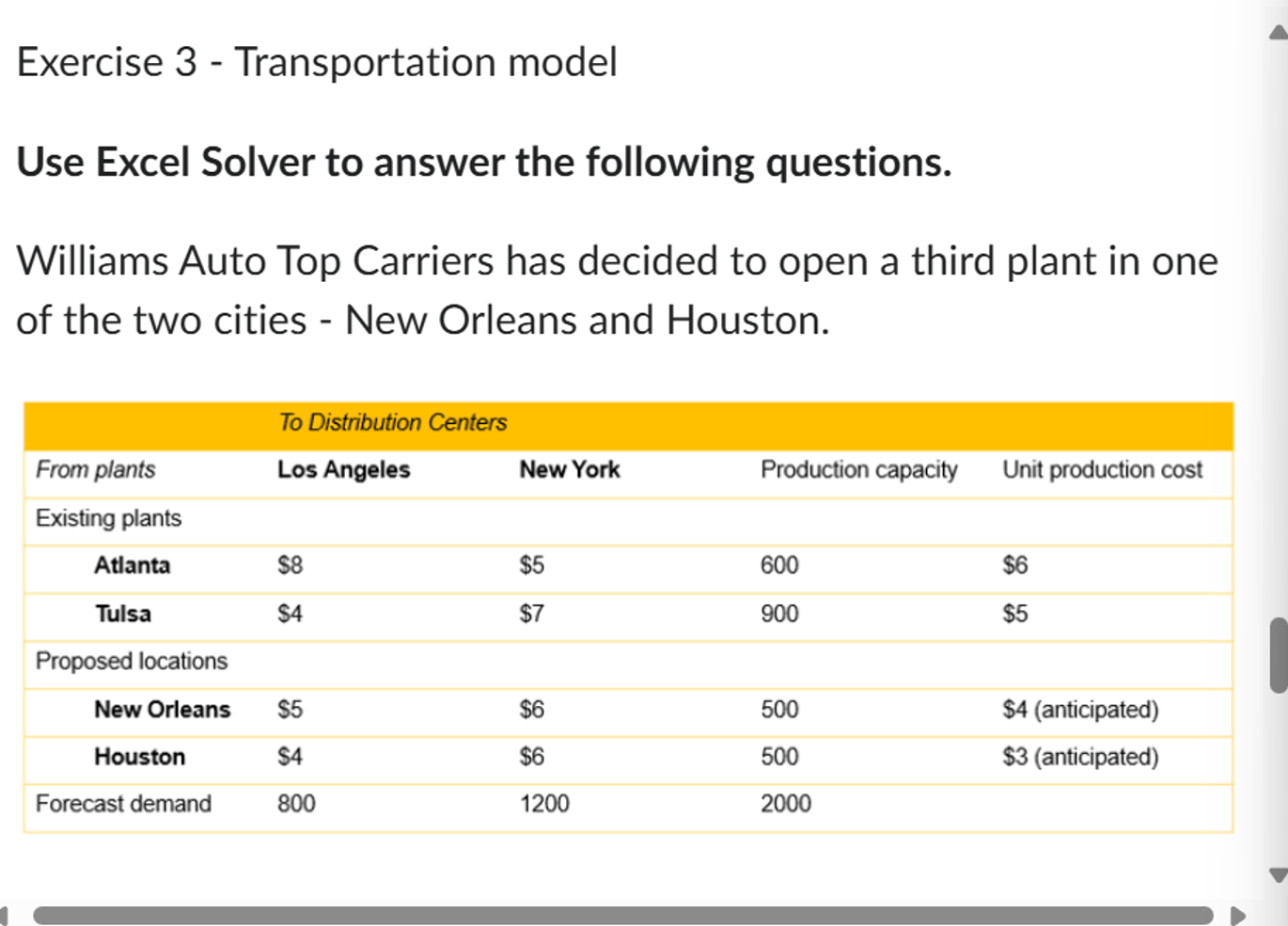  Exercise 3- Transportation model Use Excel Solver to answer the following