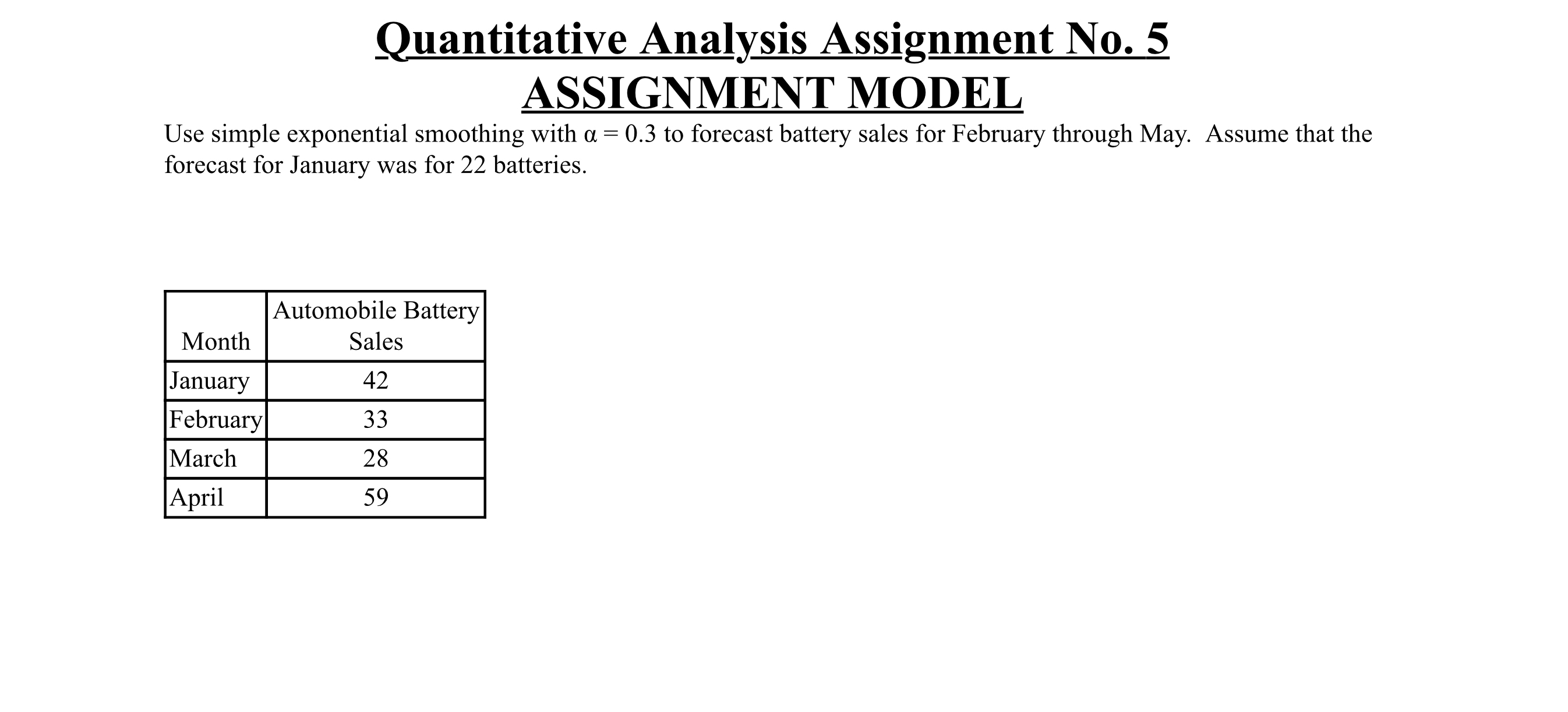  Quantitative Analysis Assignment No.5 ASSIGNMENT MODEL Use simple exponential smoothing with